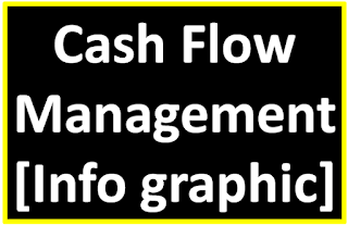 Learn how to manage Cash flow Easily Step by Step - Cash Flow Cycle 