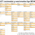 J27 Tullidos, cuentistas, mariquitillas y bestias pardas ( Lesionados y sancionados )