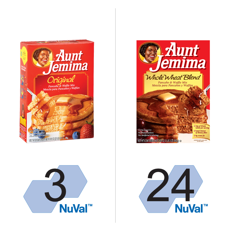 how Health better and aunt Tuesday: Wellness: Market to jemima Up pancakes make Trade  Pancakes Street