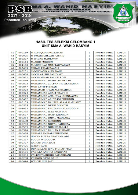 Pengumuman Hasil Seleksi Tes Gelombang 1 di  SMA A. Wahid Hasyim Tebuireng Putra Part 2