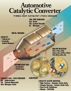 Normal Catalyst Platinum, Palladium, Rhodium - Umicore