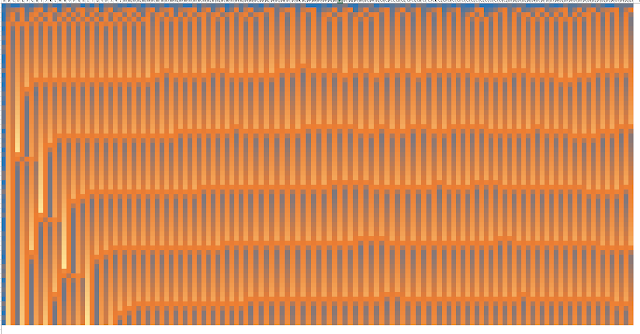 The wall Generated by MS Excel