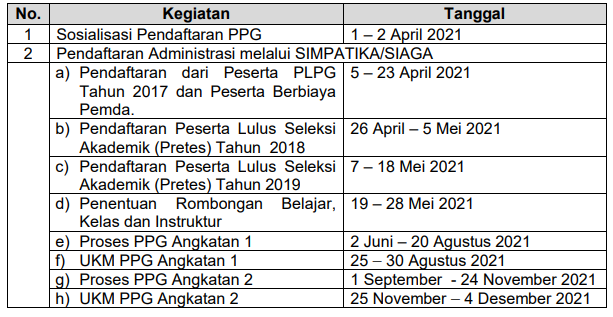 jadwal PPG Daljab Kemenag