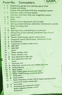 Fuse Box Diagram Mercedes Benz R170 legend