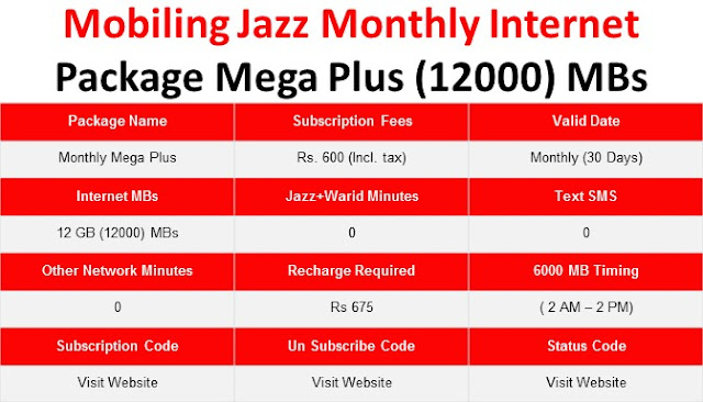 Jazz packages, Jazz internet packages, Jazz monthly packages, Jazz monthly internet packages, Jazz Mega Plus Package, Jazz Mega Plus Internet Package