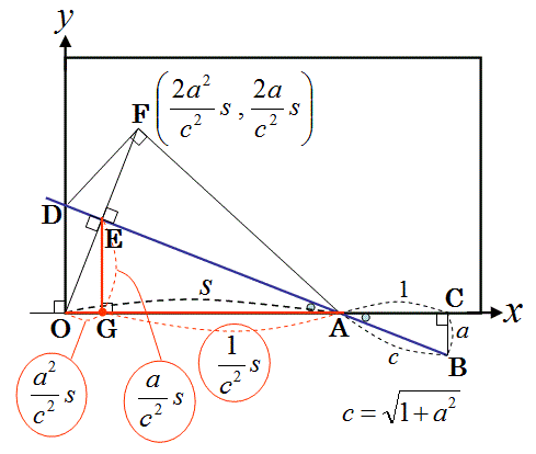 勉強しよう数学 二重相似の公式と折り返し図形の点の位置