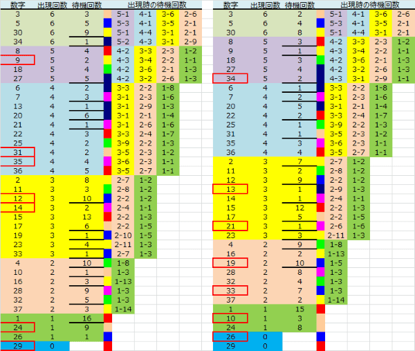 ロト予想 ロト765 Loto765 結果