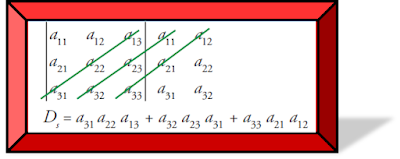 Metode sarrus atau Basketweave Method