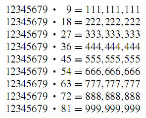 suprising number pattern 6