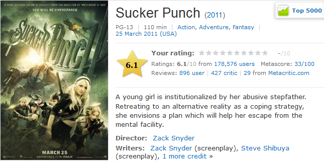 Sucker Punch 2011 Extended Cut Bluray
