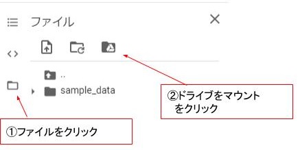 ColaboratoryでGoogleドライブをマウントする手順