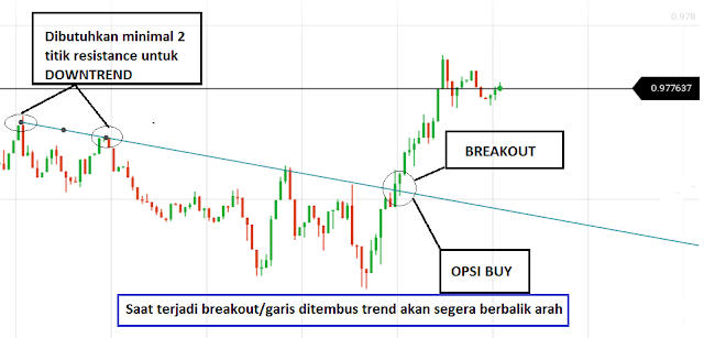 strategi trading forex harian profit terus tanpa mikir