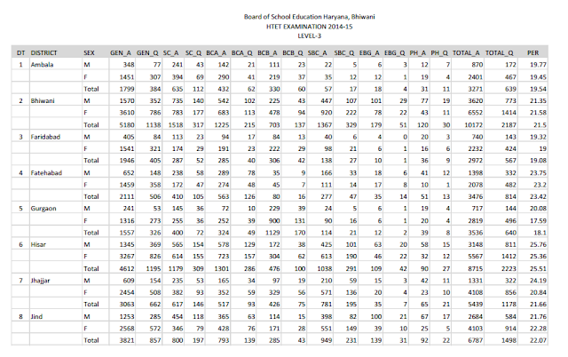 HTET pass data