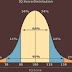 What Does an IQ Scote of 108 Mean?
