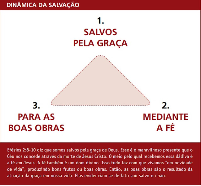 Salvação pelas obras graça