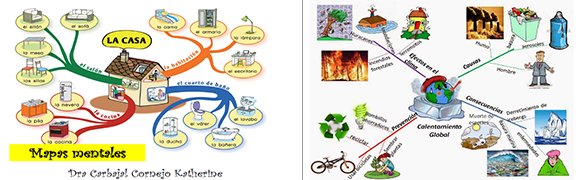 Como hacer mapas mentales