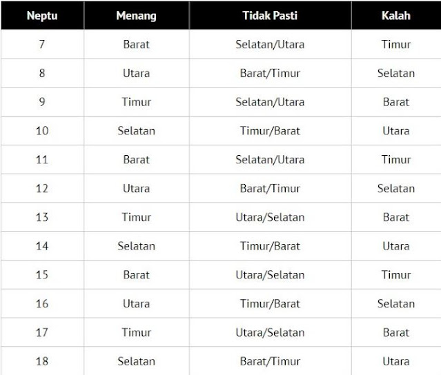 Simak Ini Hari2 Bagus Buat Main Judi Online