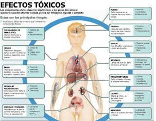 http://basuratecnologica113.blogspot.com.es/