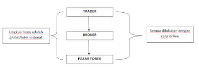 Ilustrasi forex picture