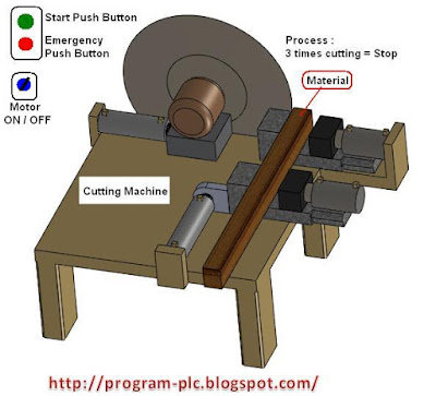 Cutting Machines