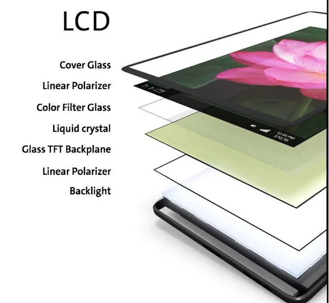 estrutura lcd smartphone