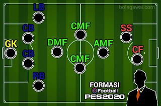Formasi 4-1-3-2 PSG PES 2020