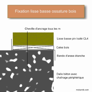 schéma technique, fixation lisse basse ossature bois