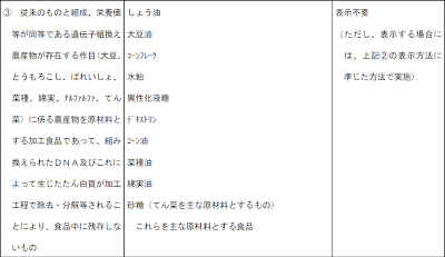 遺伝子組み換え表示不要