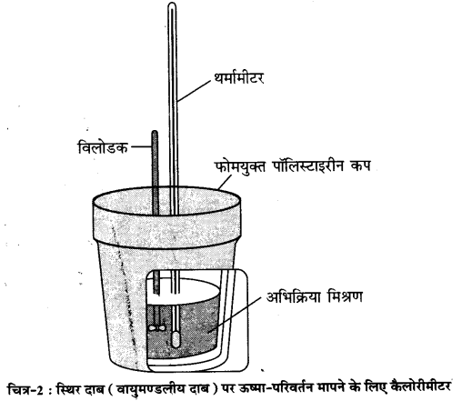 Solutions Class 11 रसायन विज्ञान Chapter-6 (ऊष्मागतिकी)