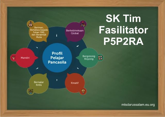 SK Tim Fasilitator (P5P2RA) Proyek Penguatan Profil Pelajar Pancasila dan Profil Pelajar Rahmatan Lil Alamiin