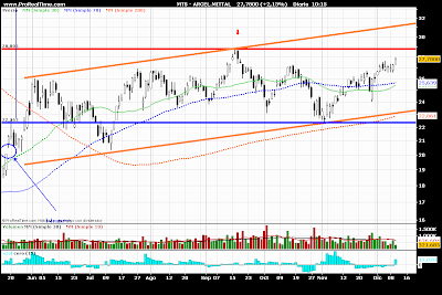 doble suelo arcelor mittal