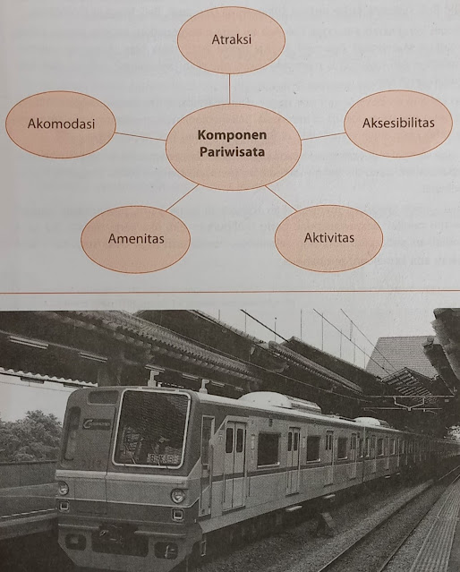 Materi Kepariwisataan Bab I Komponen Pariwisata