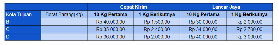 Kumpulan Soal AKM Numerasi Level 3 (Kelas 6) - www.gurnulis.id