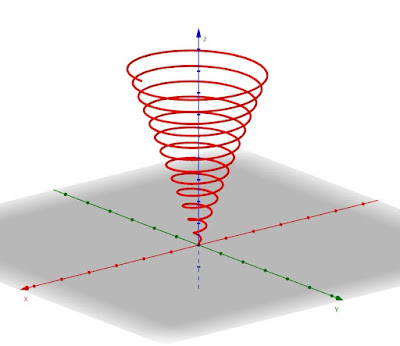 光子の弾丸モデル　螺旋のイメージ図