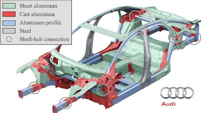 space frame chasis