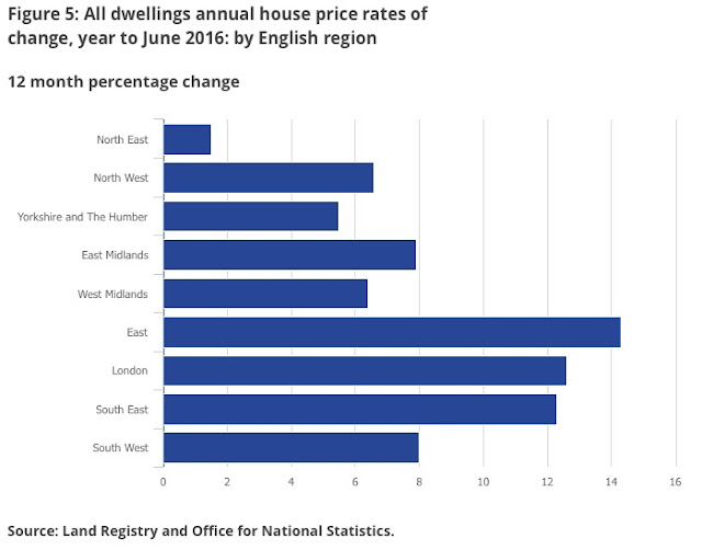 regional house price growth june 16