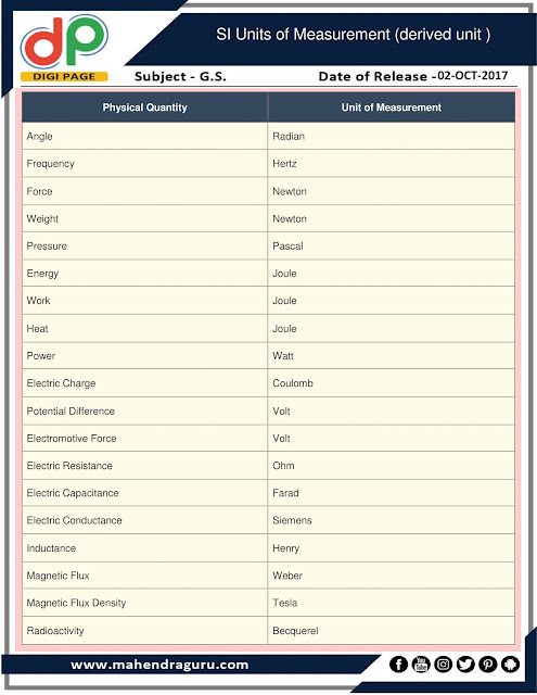 DP | IB ACIO Special - SI Units Of Measurement | 02 - 10 - 2017