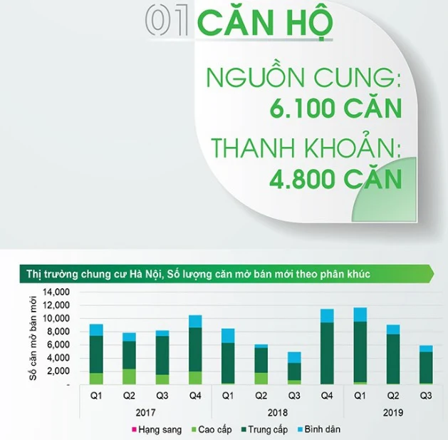 Nguồn cung căn hộ