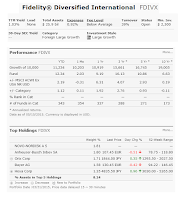 Fidelity Diversified International Fund | FDIVX