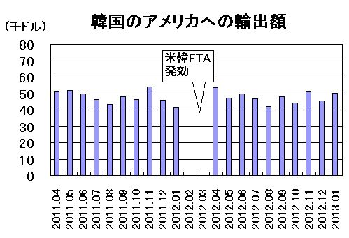 http://sightfree.blogspot.jp/2012/10/tppfta.html