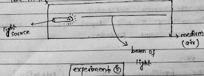 Relation between frequency and wavelength