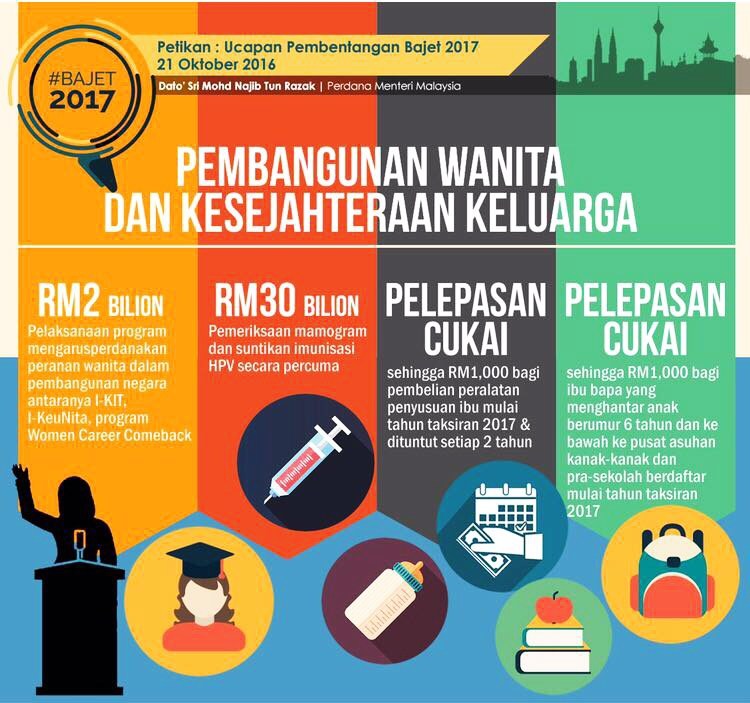 22 Kategori Pelepasan Cukai Pendapatan 2017 Bagi Pengisian ...