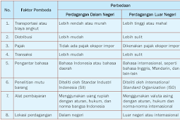 Pengertian dan Contoh Perdagangan Internasional Antar Negara serta Perbedaan Perdagangan Internasional dan Perdagangan Dalam Negeri