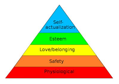 Abraham Maslow hierarchy of needs