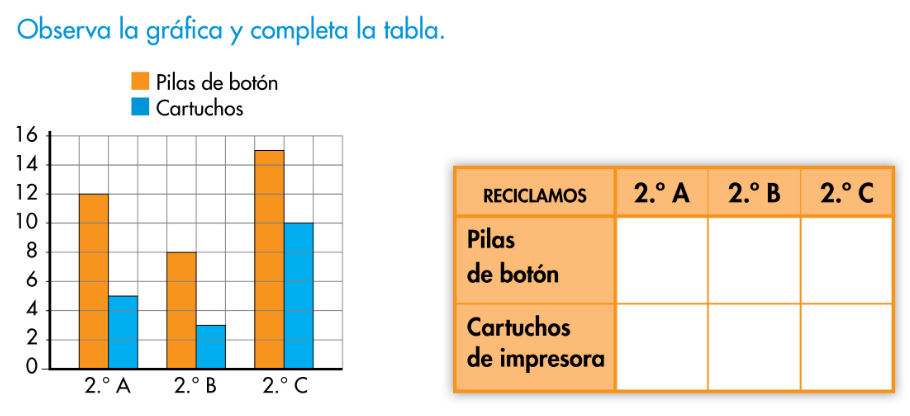 http://www.primerodecarlos.com/SEGUNDO_PRIMARIA/mayo/tema_3-3/actividades/otras/mates/grafico_barras.swf