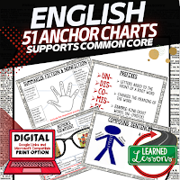 English Anchor charts, Writing Anchor Charts, Bellringers, Gallery Walks, Notebook Inserts, Interactive Notebooks