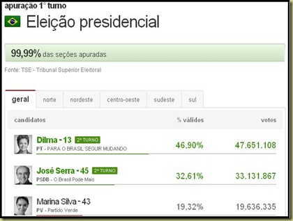 Final