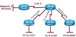 Teknik Subnetting