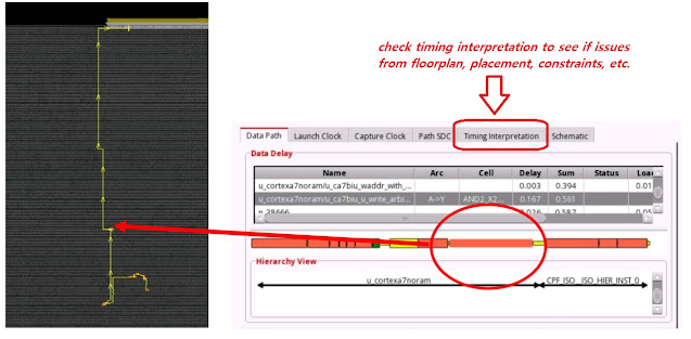 how to fix setup time violations