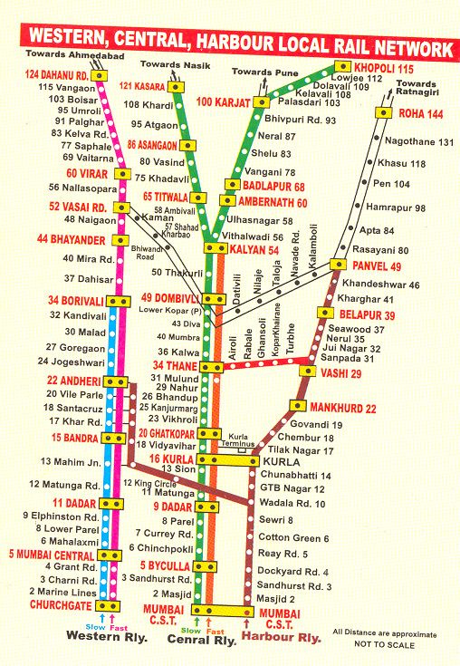 Railway: Life Line Map of
